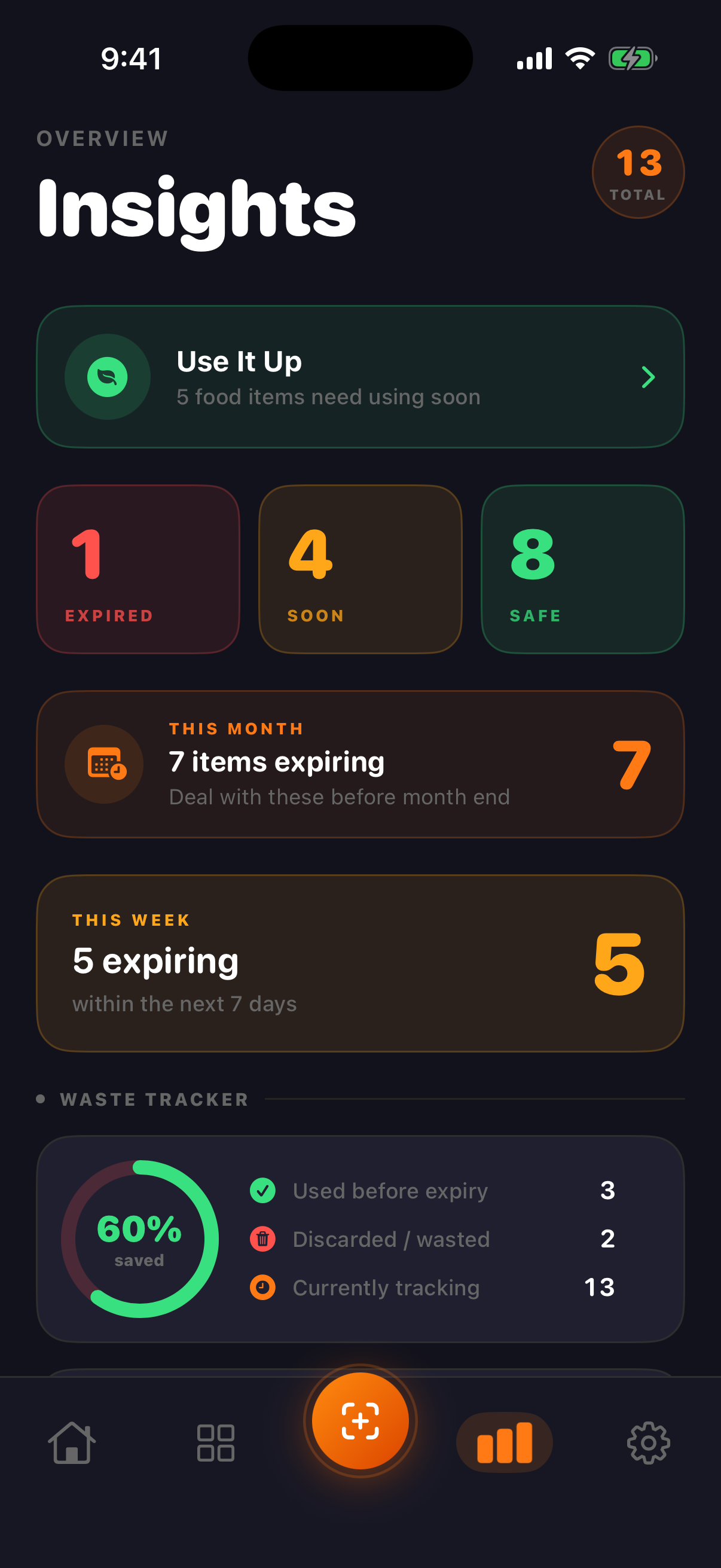 Insights screen of Shelf Date with expiry counts and waste tracking
